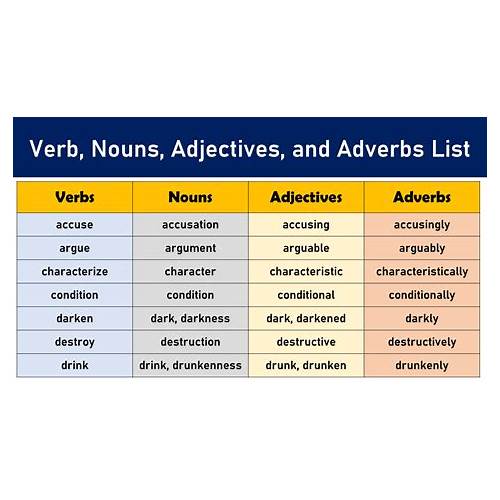 kamus noun verb adjective adverb lengkap
